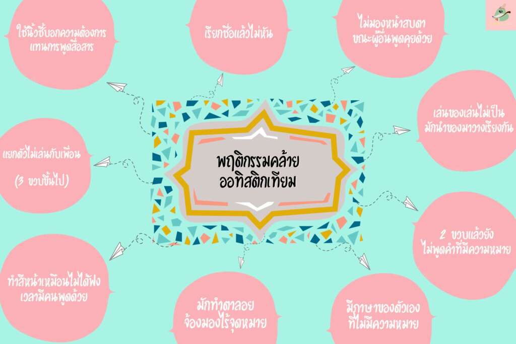 ออทิสติกเทียม