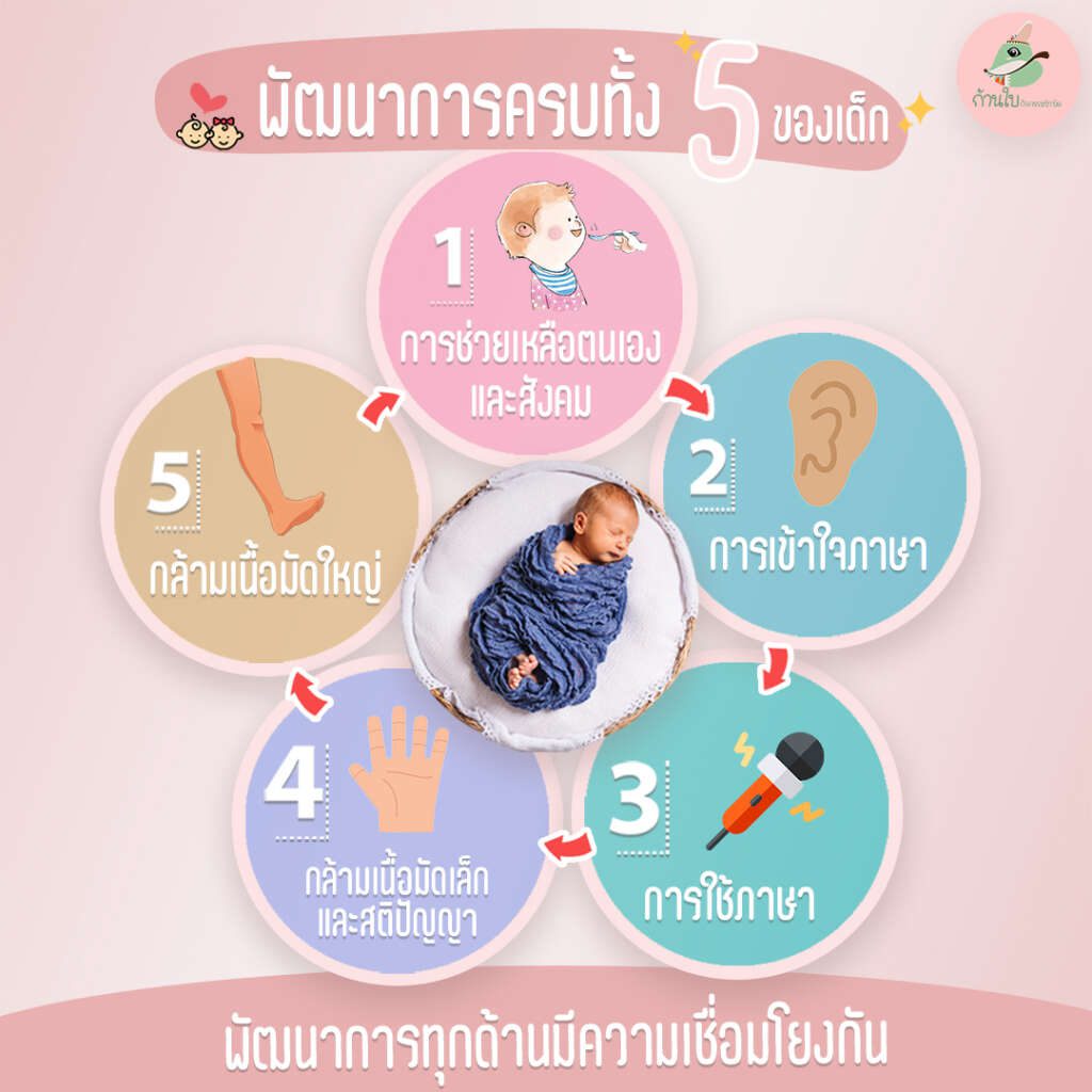 พัฒนาการของเด็กทั้ง 5 ด้าน